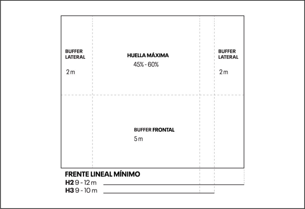 reglas de construccion en tulum, terreno densidad H2 a la venta en Deep Veleta Tulum